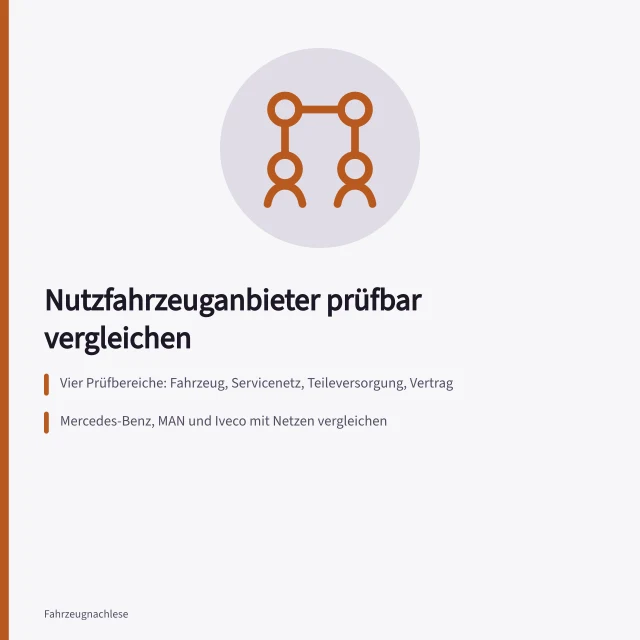 Karte zum strukturierten Vergleich von Nutzfahrzeuganbietern in vier Prüfbereichen. Nutzfahrzeuganbieter vergleichen: Leistungen, Netze, Teile und Vertrag prüfen