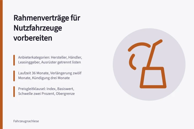 Karte zu Rahmenverträgen für Nutzfahrzeuge mit Laufzeit und Preisgleitklausel. Rahmenverträge mit Nutzfahrzeuganbietern vorbereiten