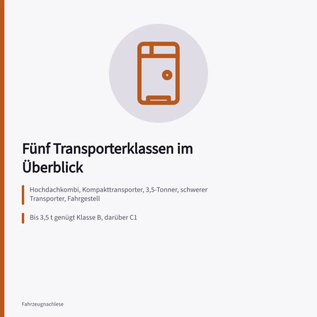 Kastenwagen, Hochdachkombi und Pritschenfahrgestell im direkten Größenvergleich. Welche Transporterklasse passt zu welchem Einsatzprofil?