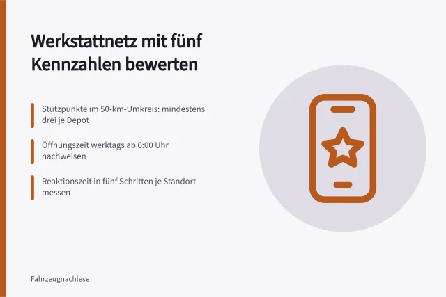 Werkstattnetz-Bewertung mit fünf Kennzahlen und Zielwerten. Werkstattnetz und Servicezeiten bewerten