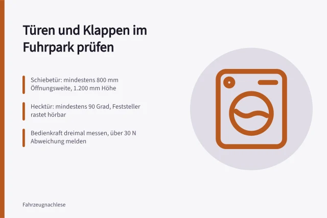 Geöffnete Schiebetür und Hecktür am Kastenwagen mit Maßband und Zugwaage. Zugang und Türöffnungen im Einsatz prüfen